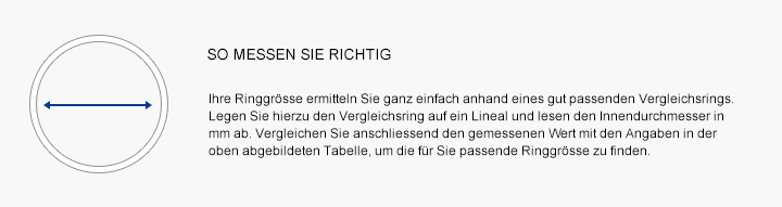 Mess-Leitfaden